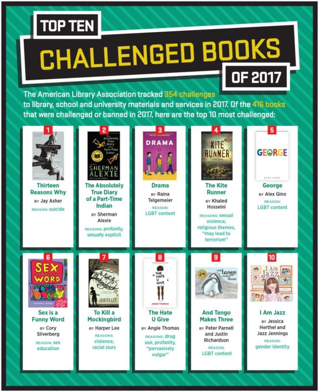 Top 10 Challenged books of 2017 from the ALA