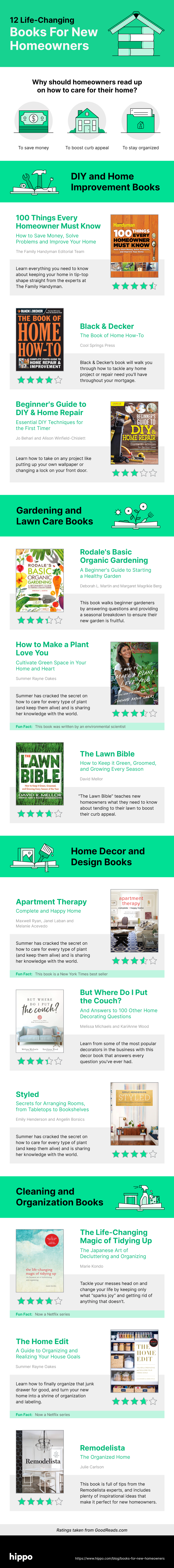 Books for Homeowners Infographic
